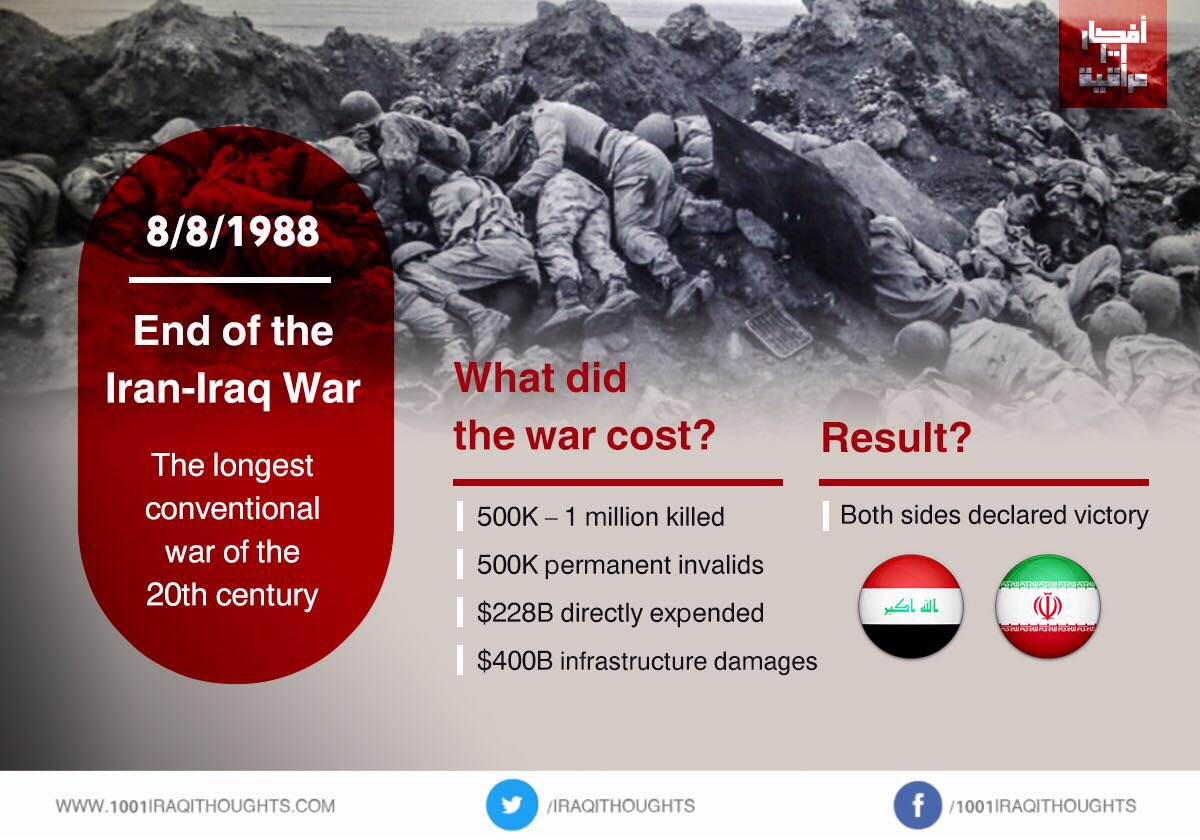 Před 30 lety skončila íránsko-irácká válka