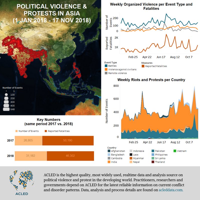 Politické násilí a nepokoje v Asii v roce 2018