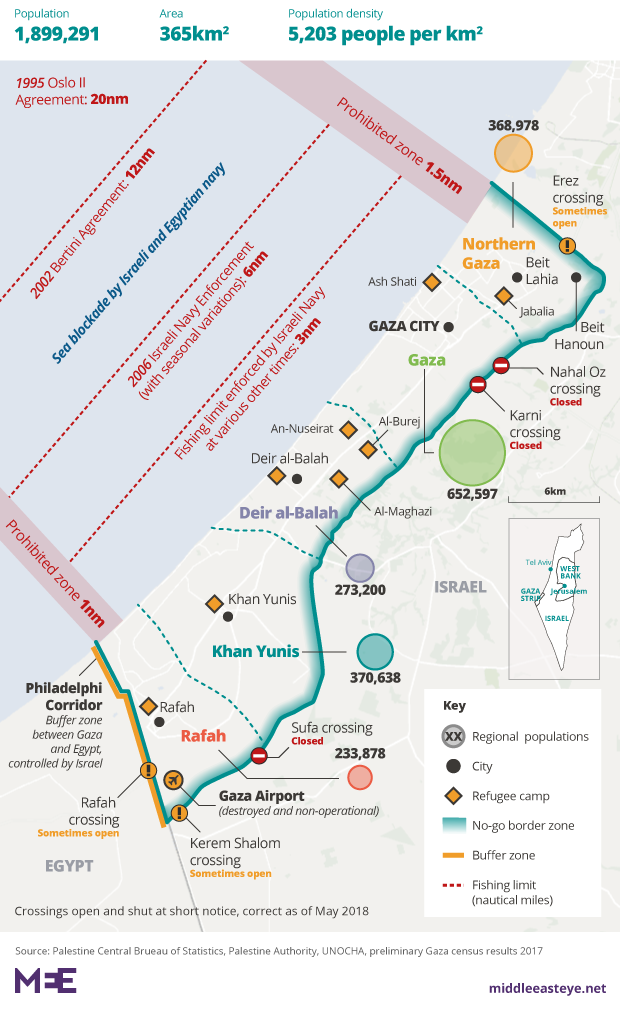 Pásmo Gazy – Infografika