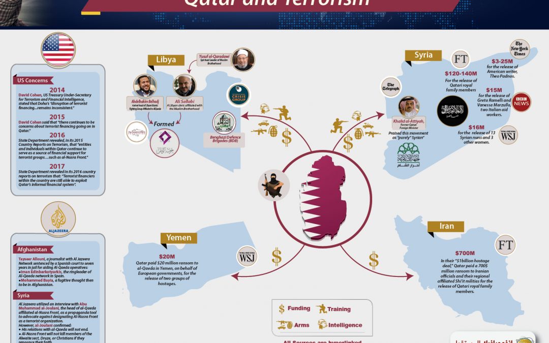 Katar údajně financuje teroristické hnutí Hizballáh