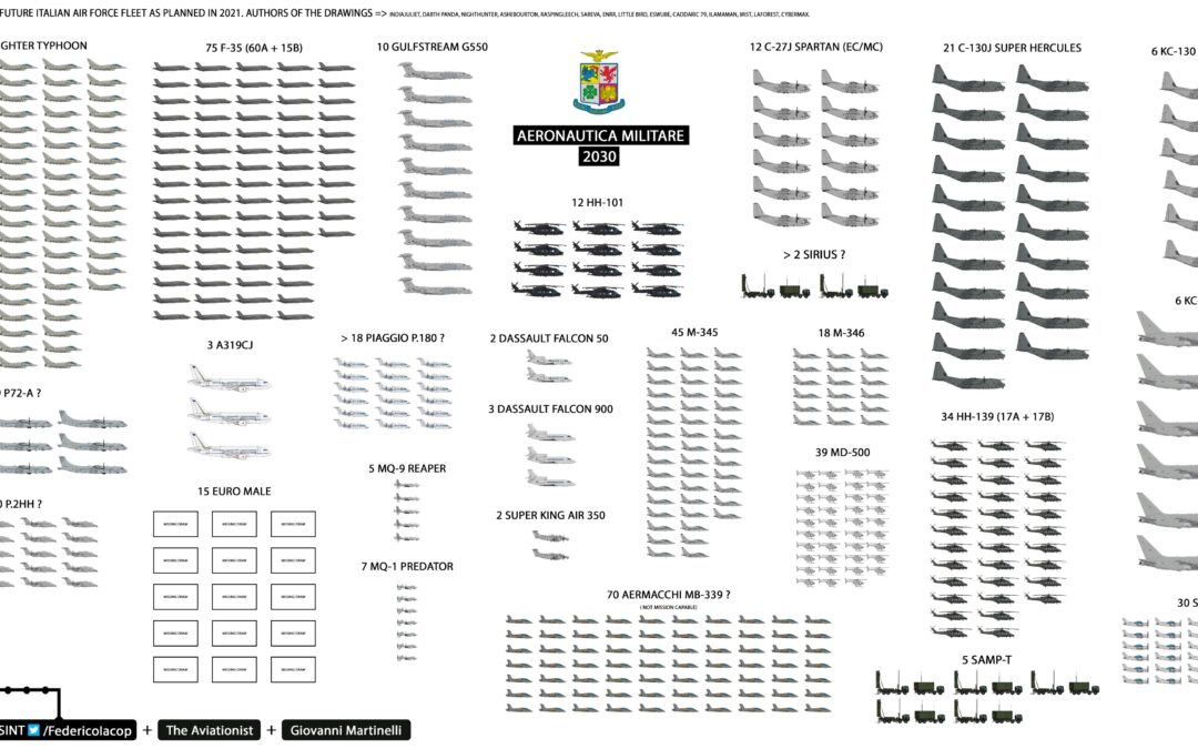 Aeronautica Militare-Infografika