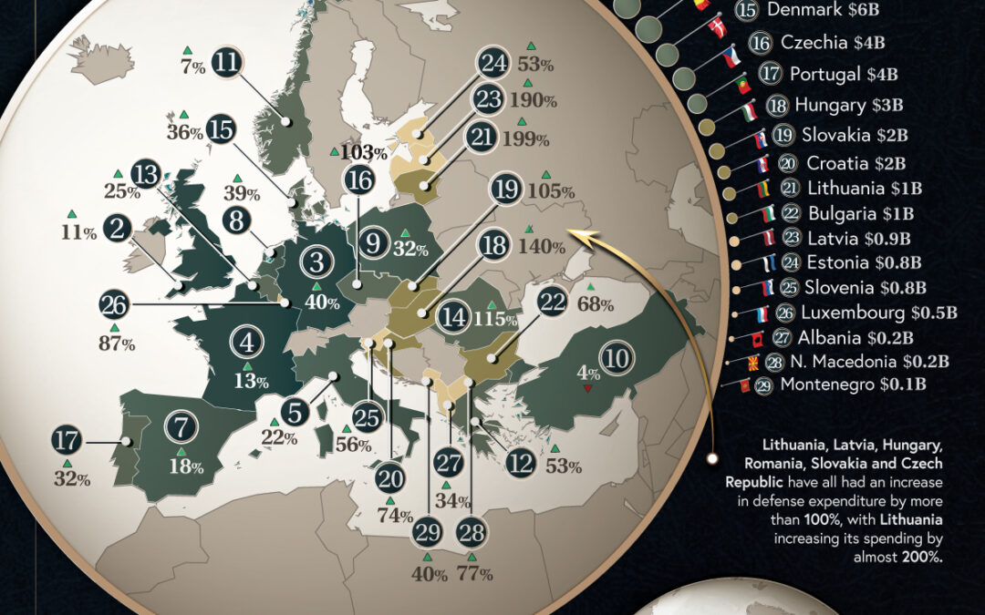 Výdaje na obranu zemí NATO – infografika