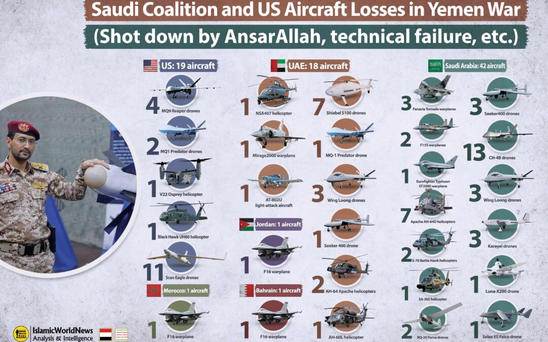 Letecké ztráty saúdskoarabské koalice v Jemenu